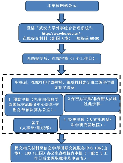 91直播