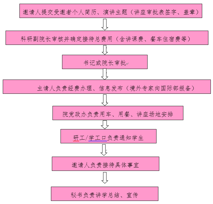 91直播