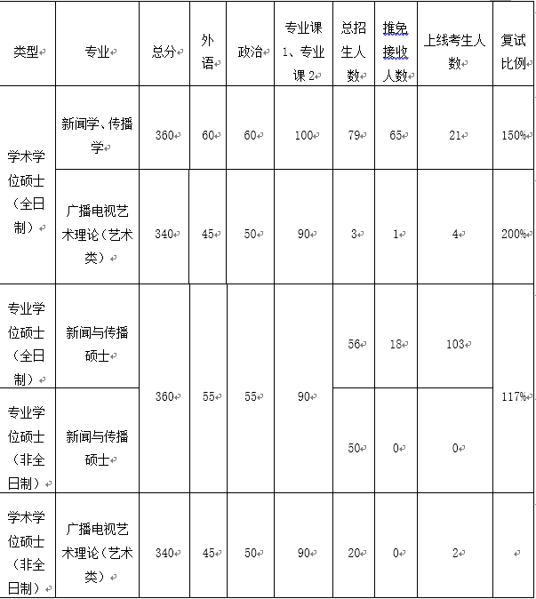 91直播