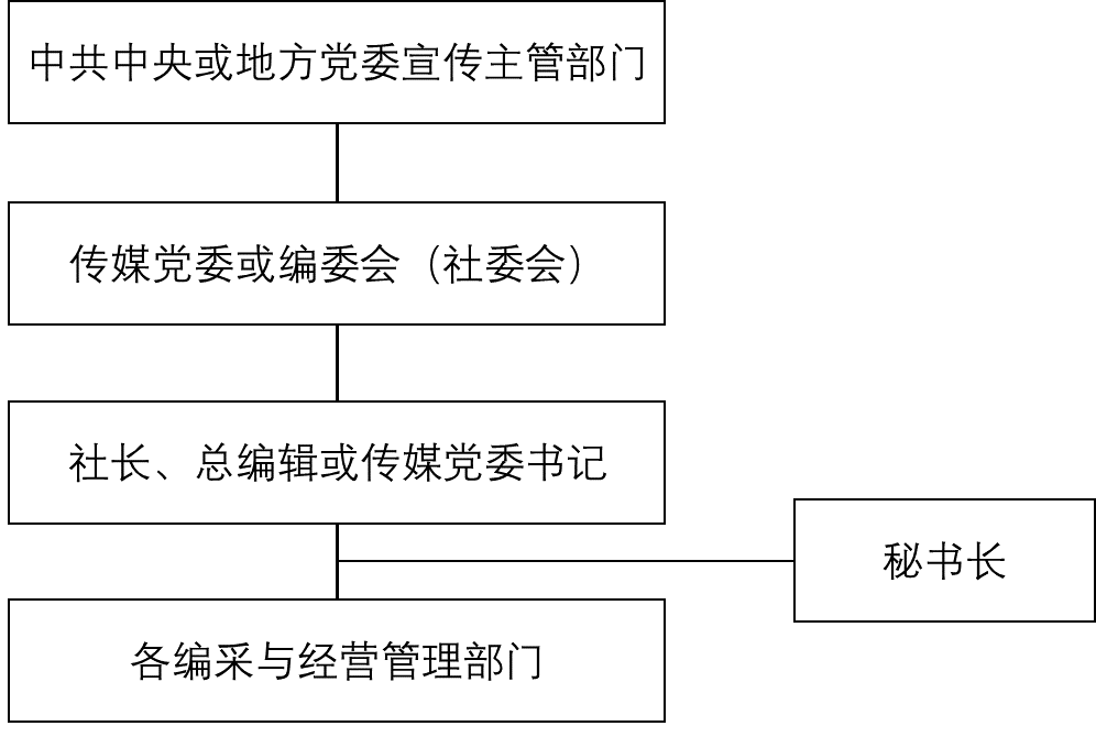 91直播