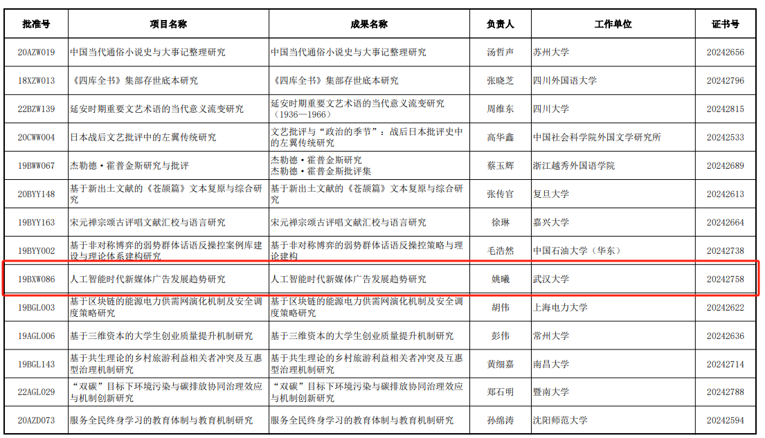 91直播
姚曦教授主持的国社科基金项目结项获“优秀”等级